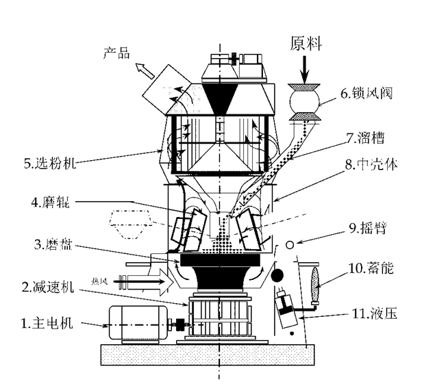 立磨4.png