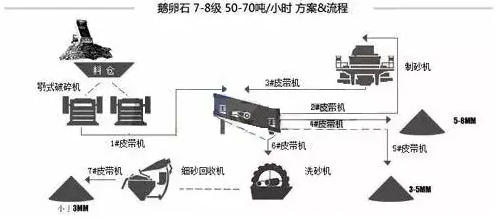 鵝卵石生產(chǎn)線方案